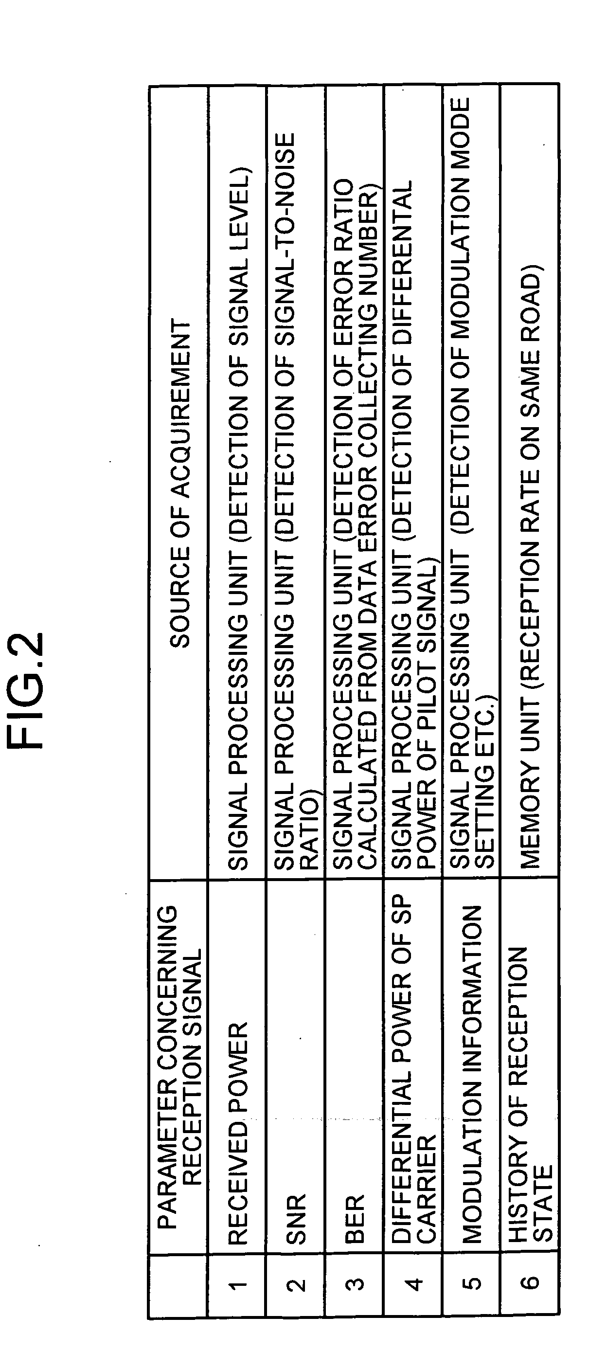 Receiver, method of receiving, and computer product