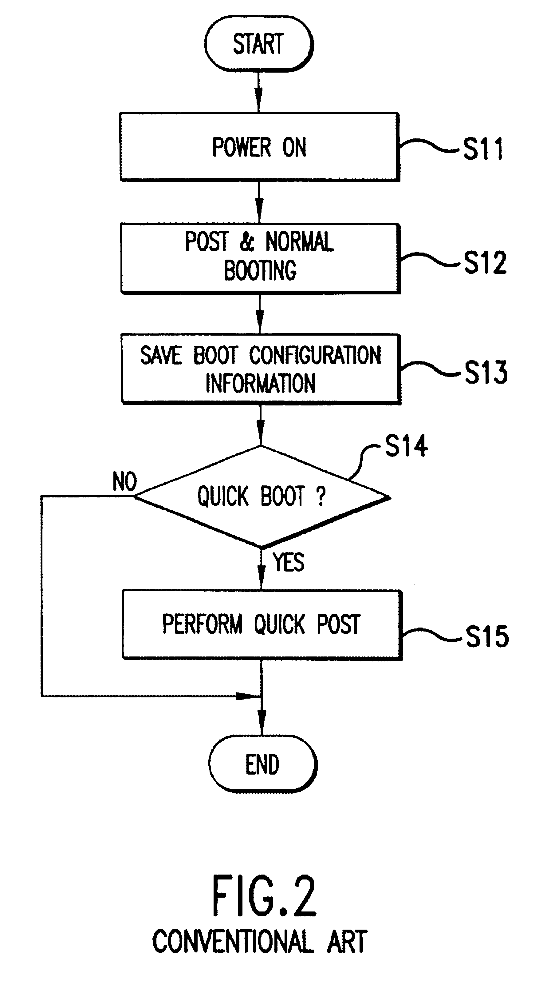 Method for quickly booting a computer system