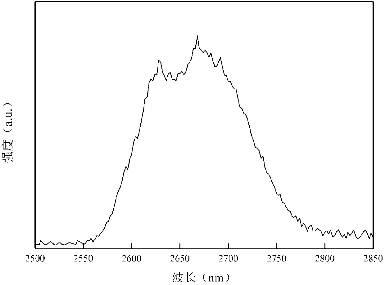 Erbium neodymium ion co-doped tellurium fluoride glass for emitting 2.7 microns of intermediate infrared light