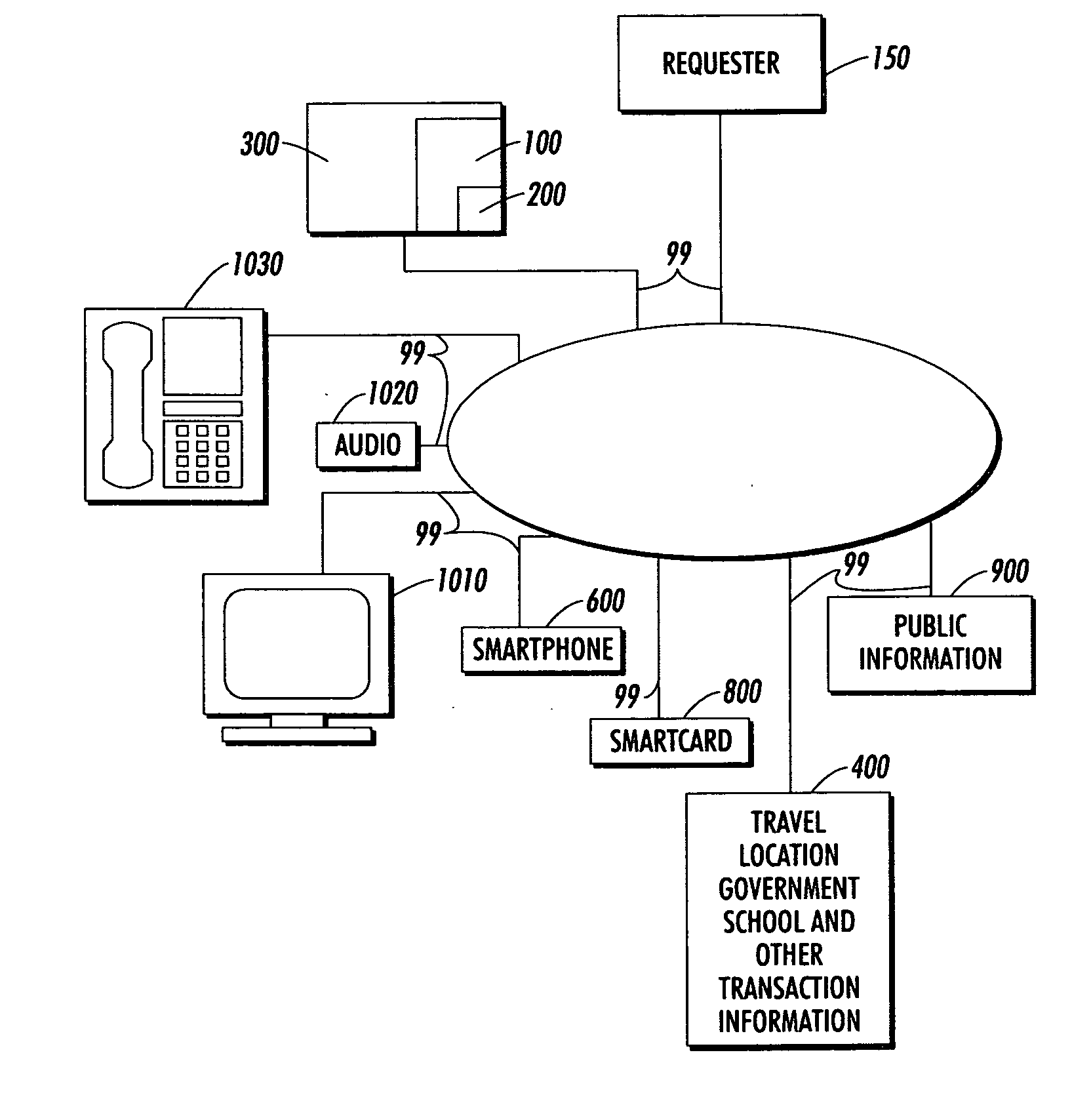 Systems and methods for protecting private information in a mobile environment