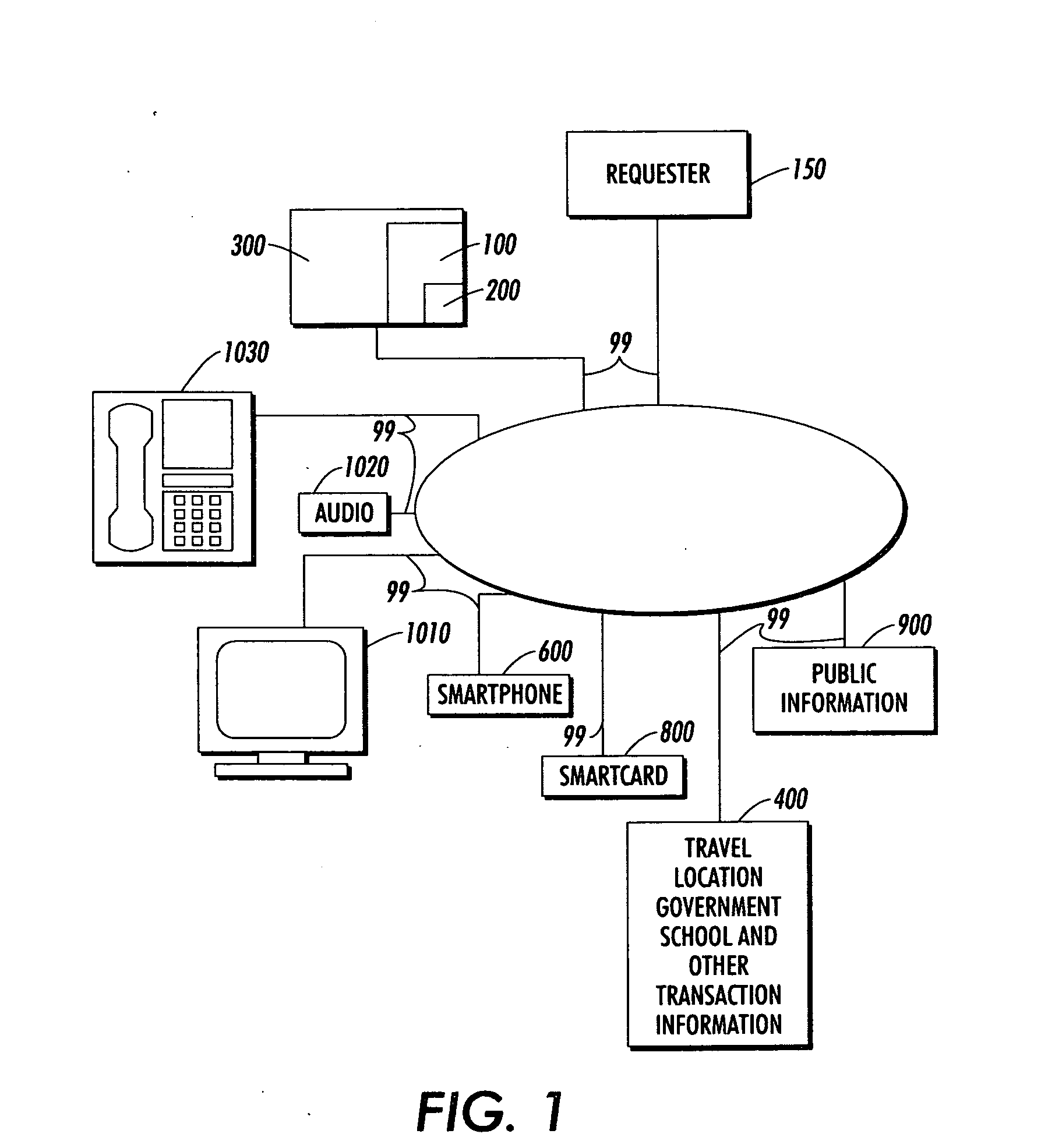 Systems and methods for protecting private information in a mobile environment