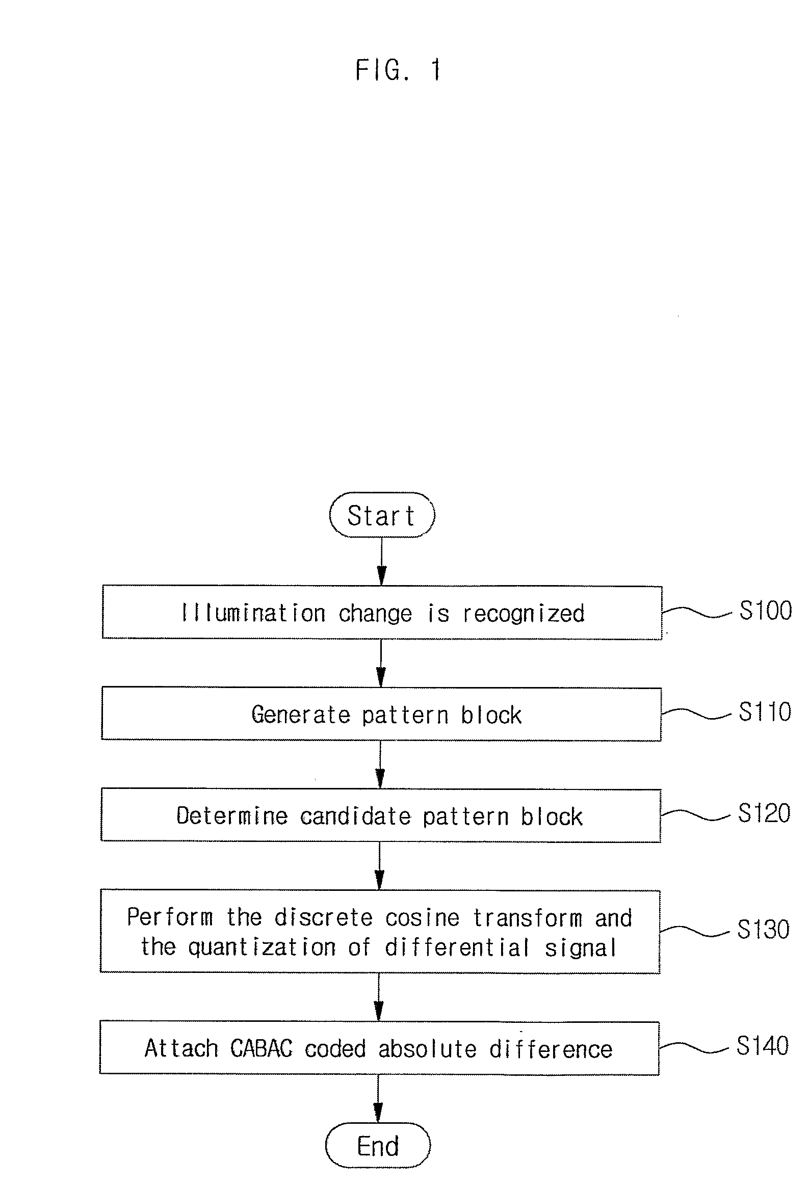 Estimation/Compensation Device for Mb/Based Illumination Change and Method Thereof
