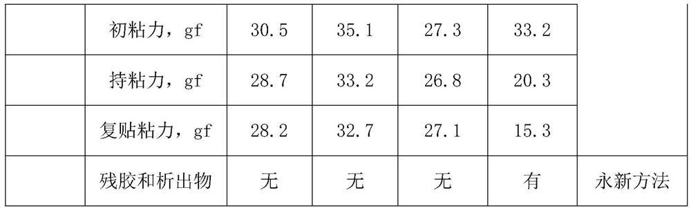 A kind of liquid crystal backlight light guide plate self-adhesive protective film and production method thereof