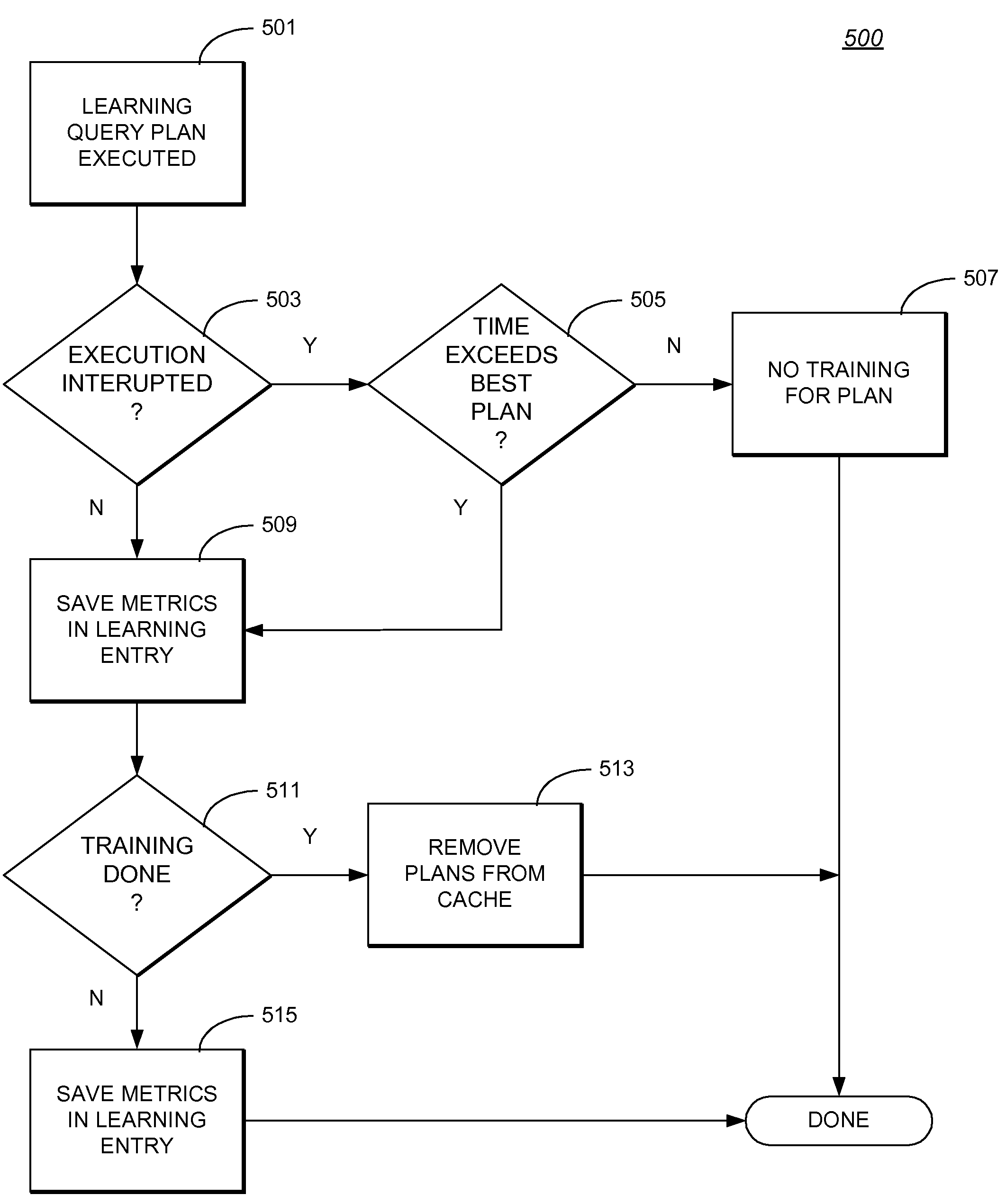 System And Methodology For Automatic Tuning Of Database Query Optimizer