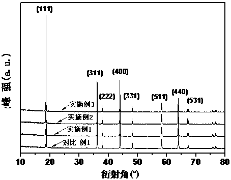 Anion and cation compound doping spinel lithium manganate and preparation method thereof