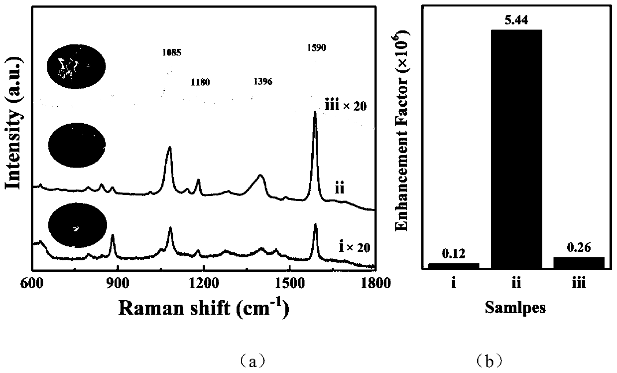 A kind of preparation method of Raman enhanced substrate