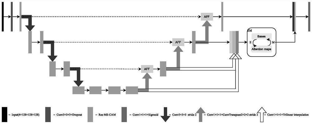 Brain tumor image segmentation method, system and device and storage medium