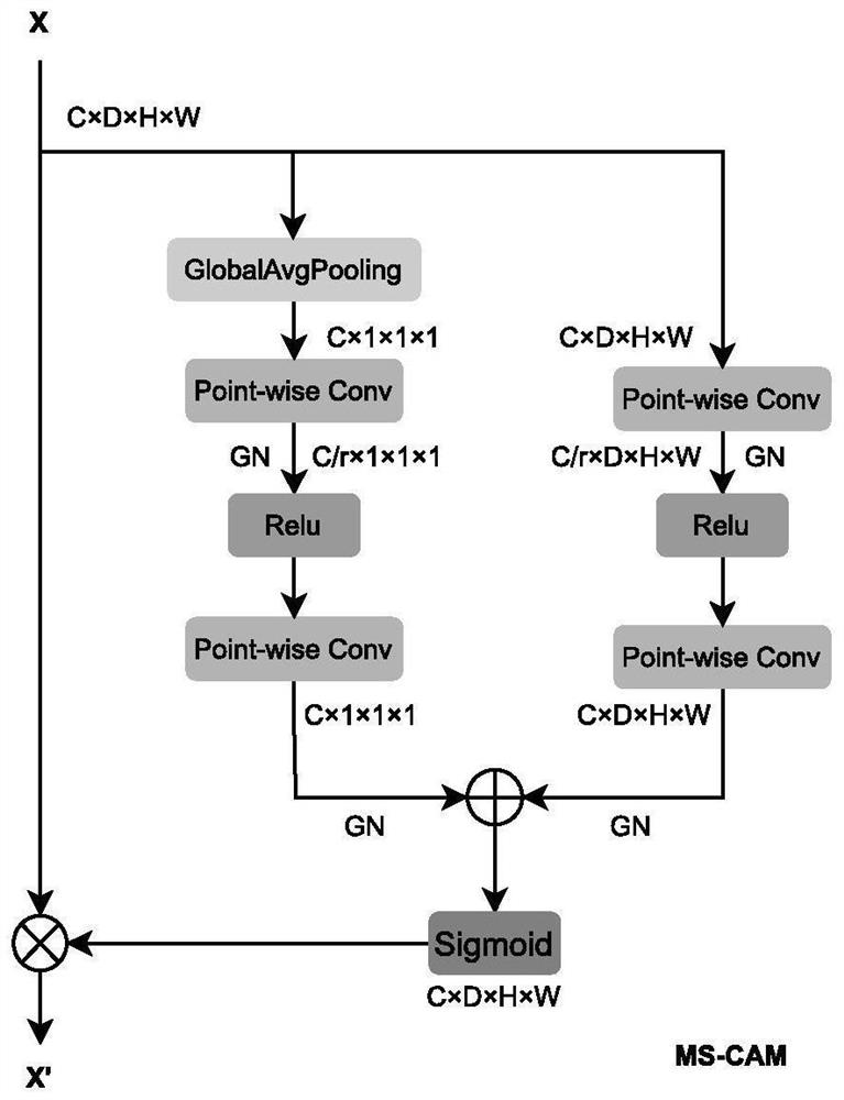 Brain tumor image segmentation method, system and device and storage medium