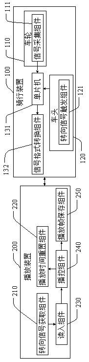 Embedded-based real-time sightseeing riding virtual scene simulation system and implementation method