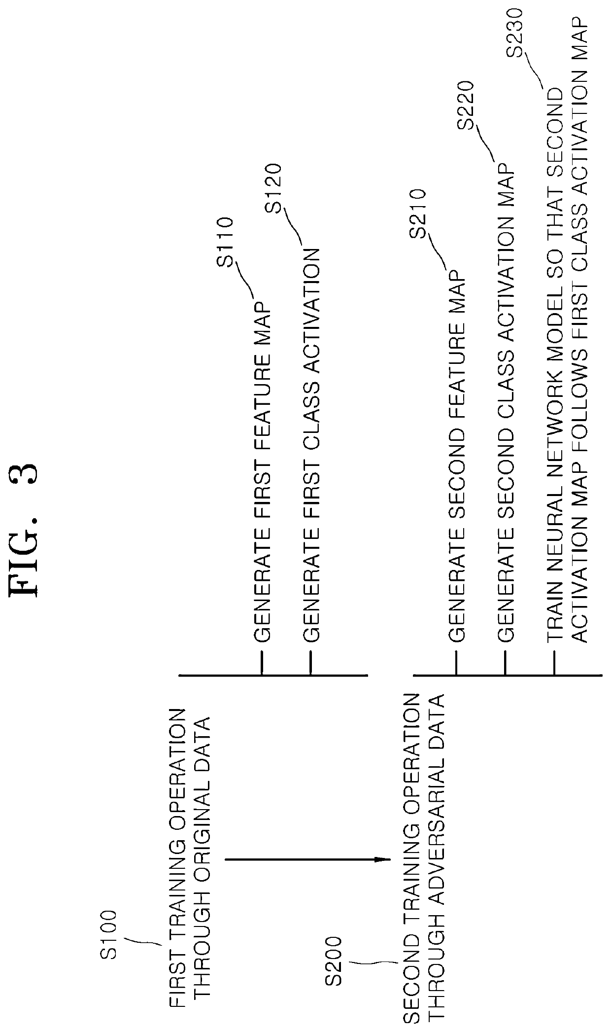 Neural network model training method and apparatus