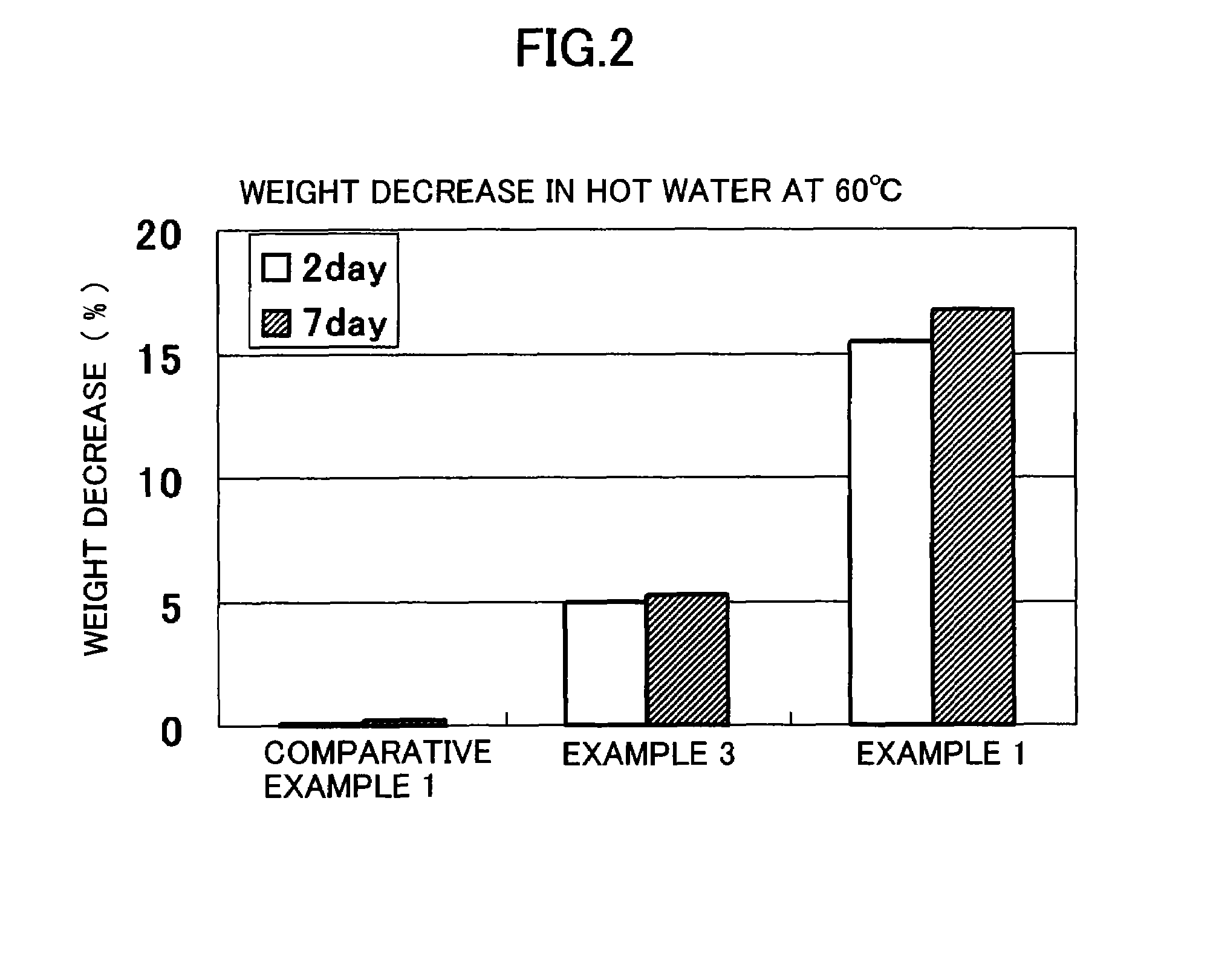 Readily degradable resin composition and biodegradable container using the same