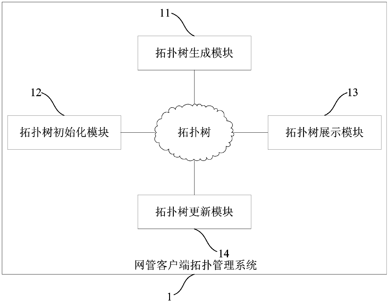 A network management client topology management system and method