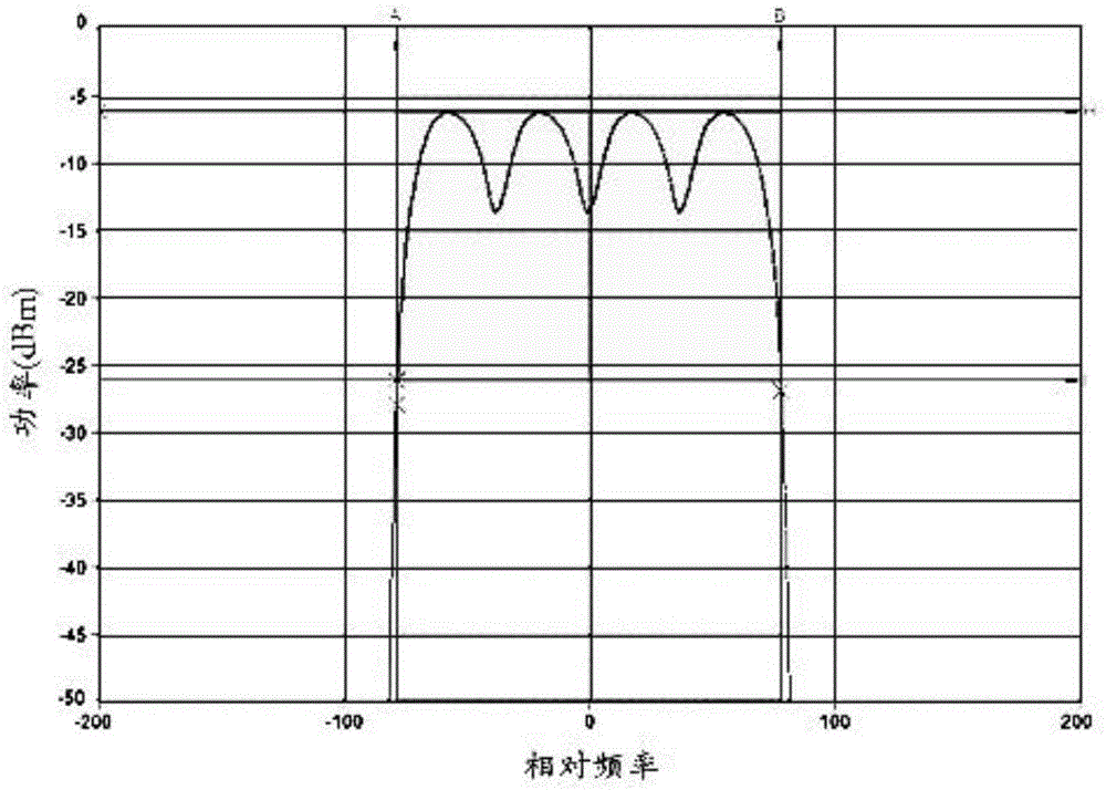 System and method for fast realizing 400G subcarrier multiplexing