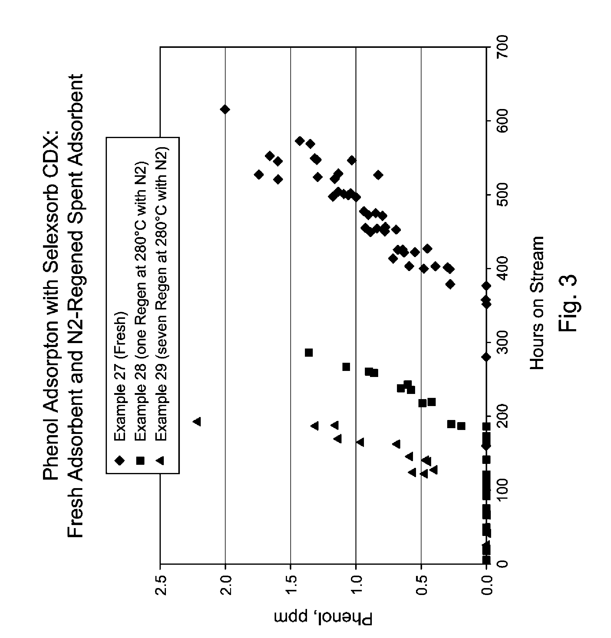 Phenol Removal in Paraxylene Recovery Process