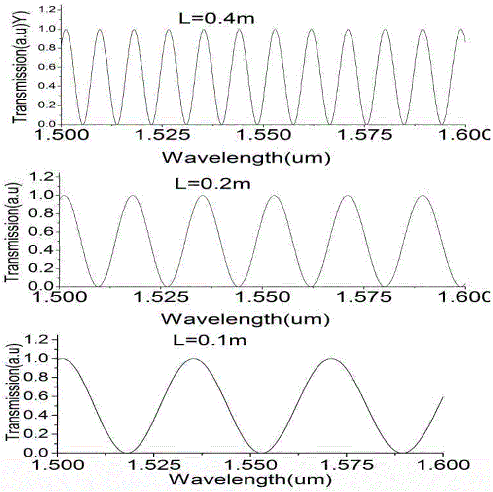 Lyot filter based on circular polarizers