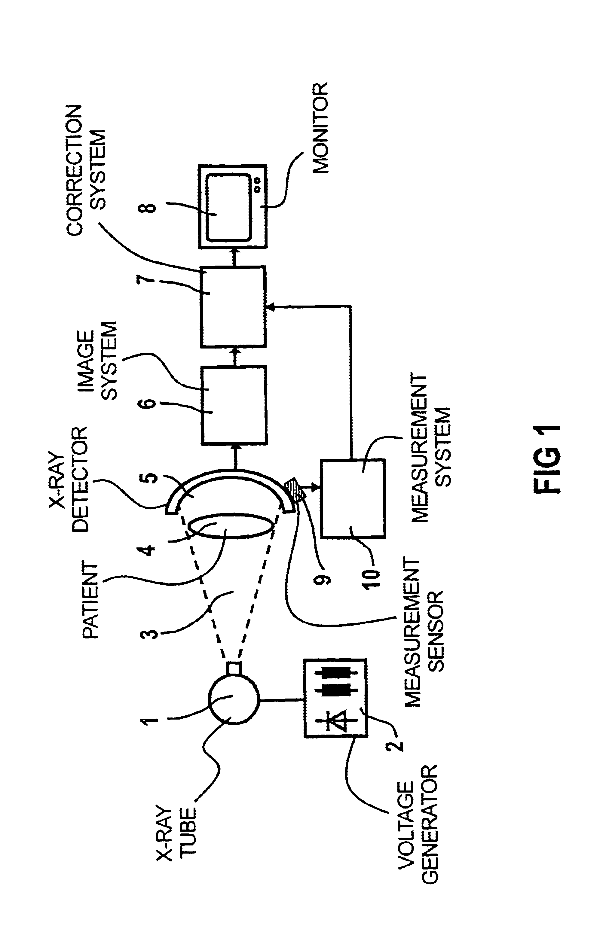 X-ray diagnostics installation with a flexible solid state X-ray detector