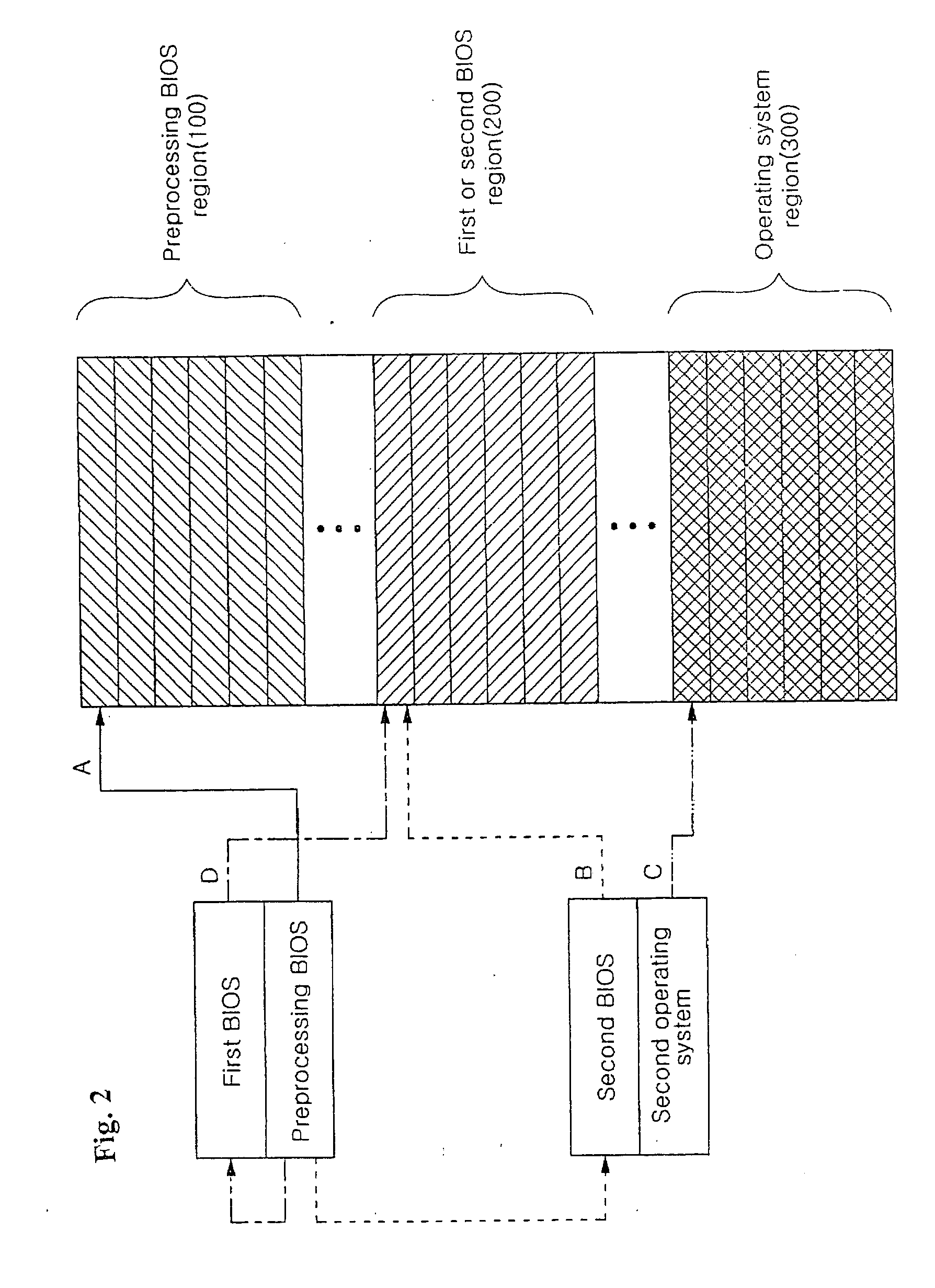 Portable apparatus supporting multiple operating systems and supporting method therefor