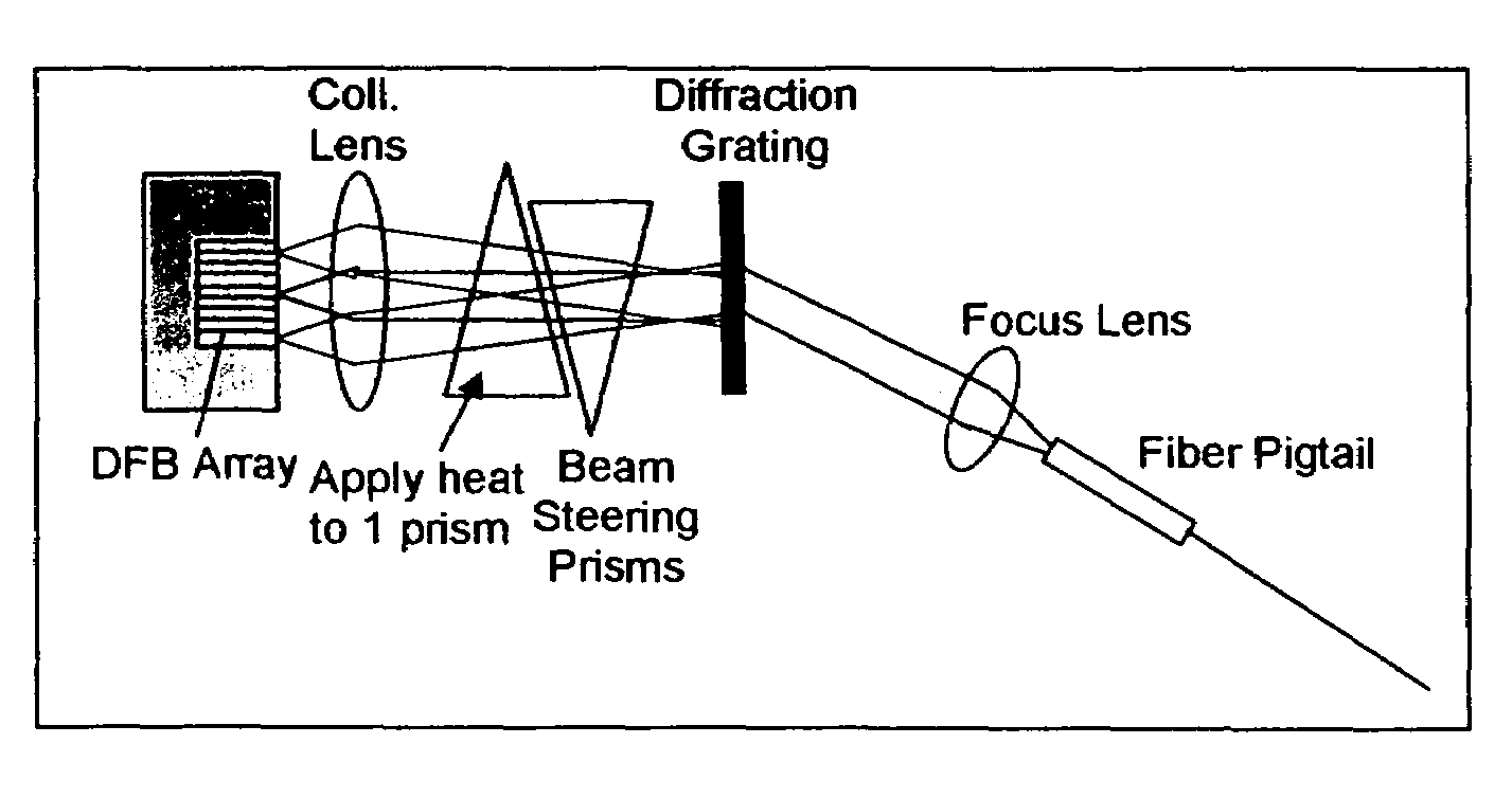 Optical beam steering for tunable laser applications