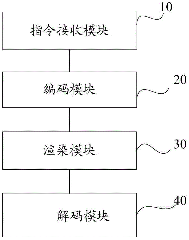 A video editing method and device based on ios equipment