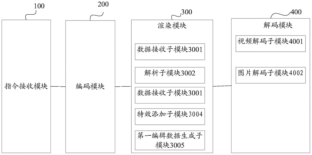 A video editing method and device based on ios equipment