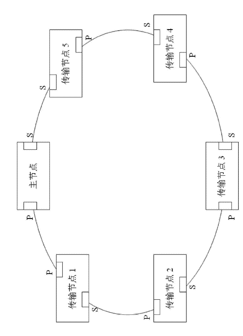 Method for accelerating switching during Ethernet automatic protection switching failure