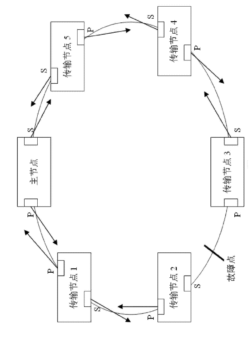 Method for accelerating switching during Ethernet automatic protection switching failure