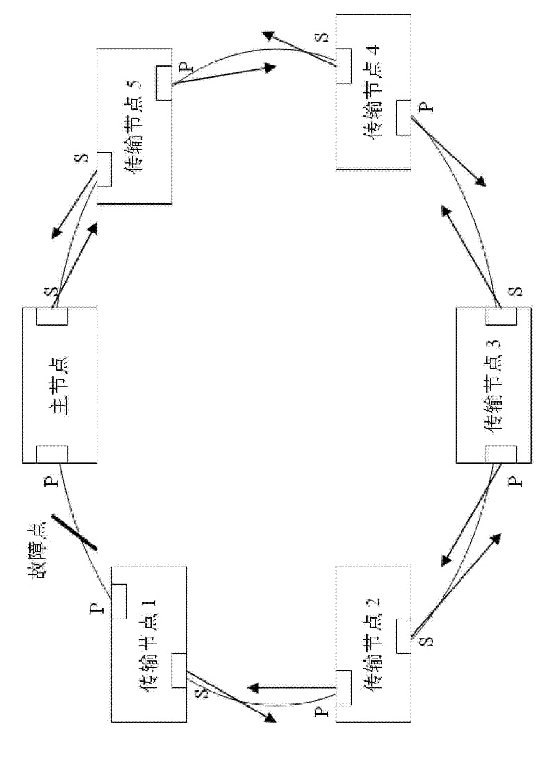 Method for accelerating switching during Ethernet automatic protection switching failure