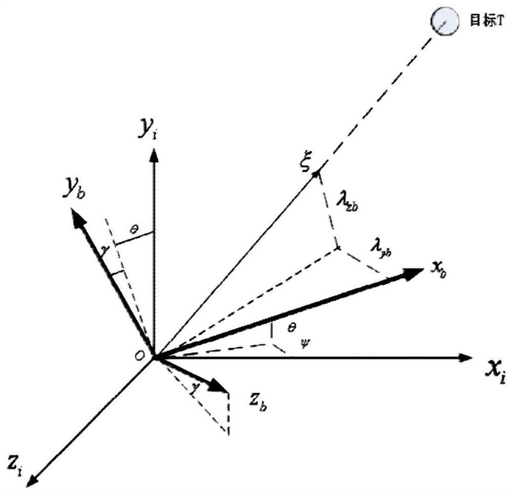 A radar beam decoupling method for a moving platform