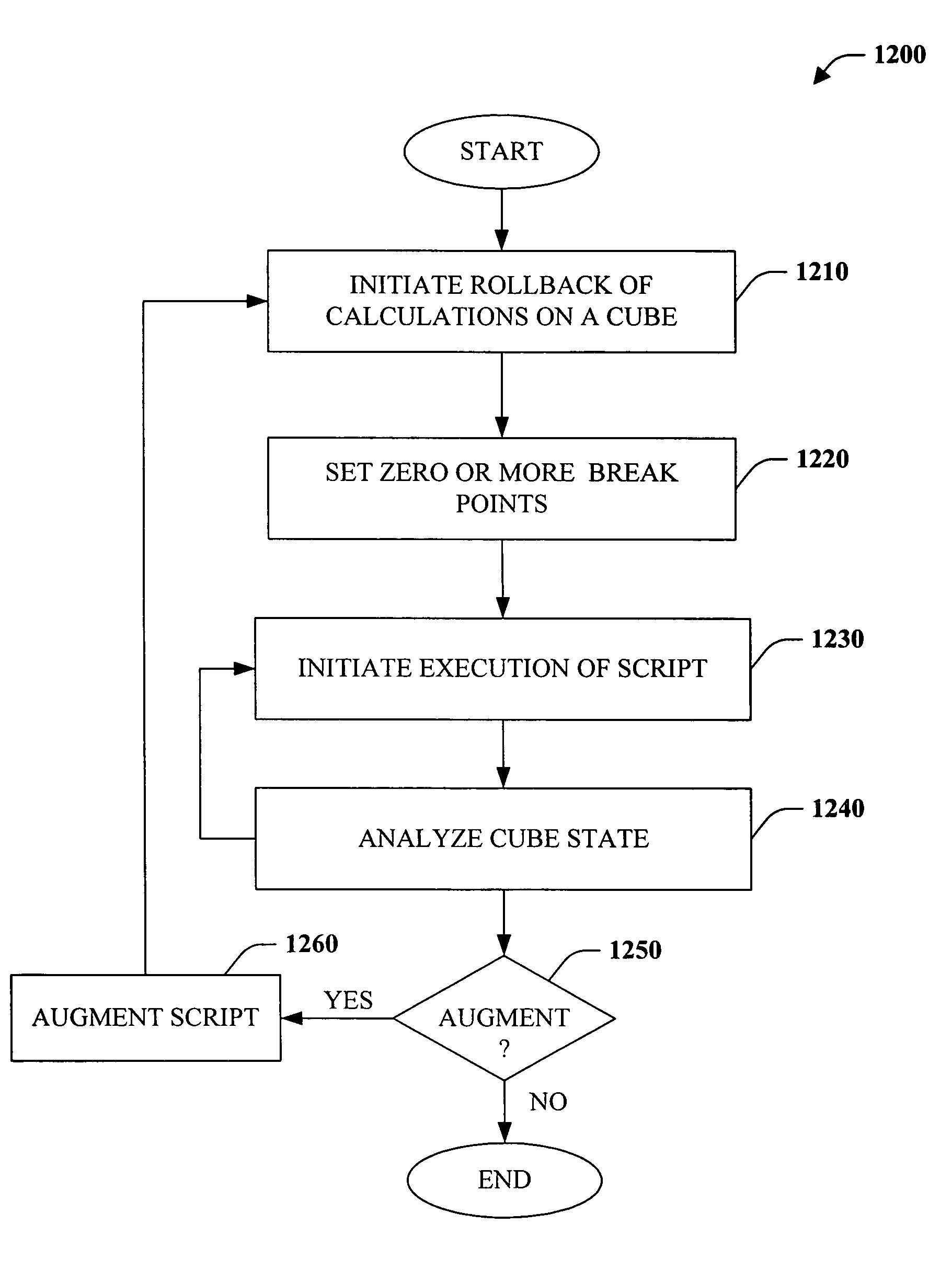 Data cube script development and debugging systems and methodologies