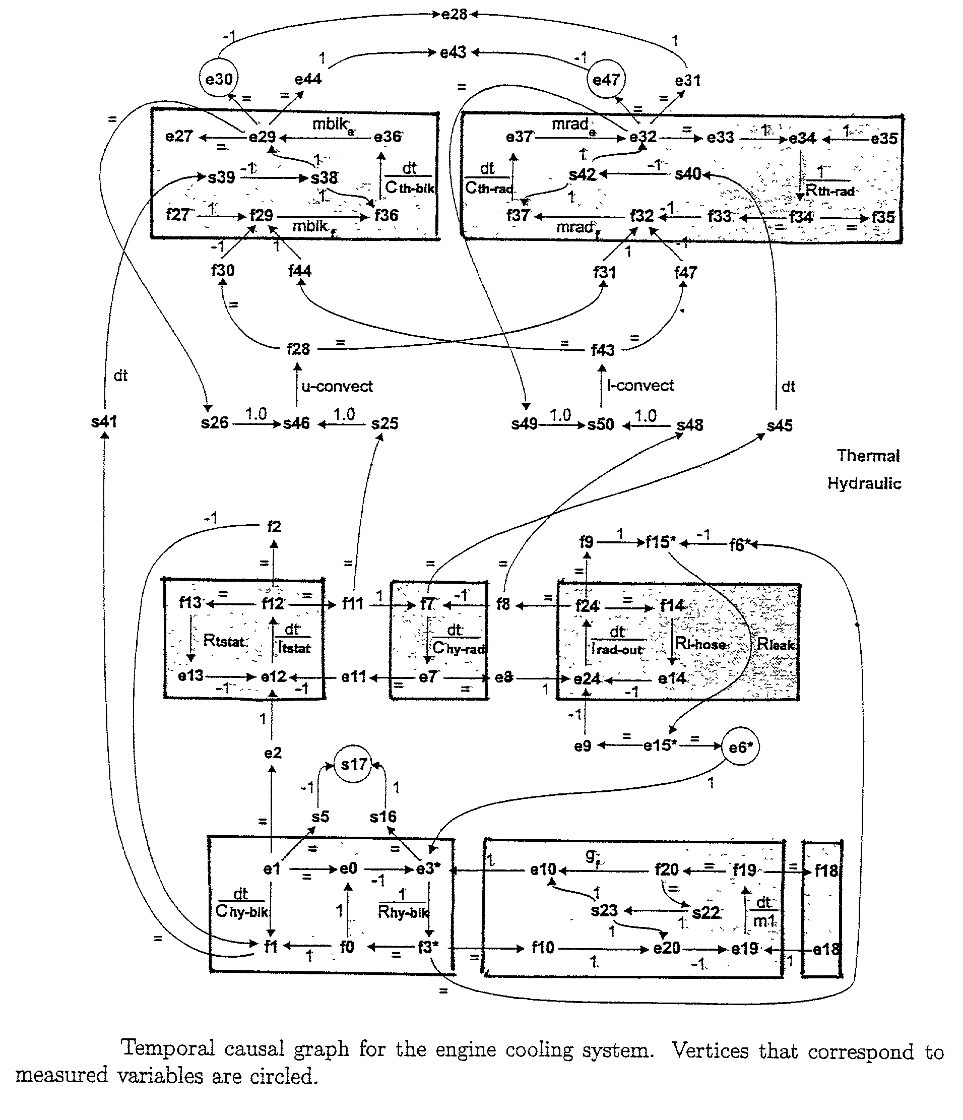 Qualitative diagnosis system and method