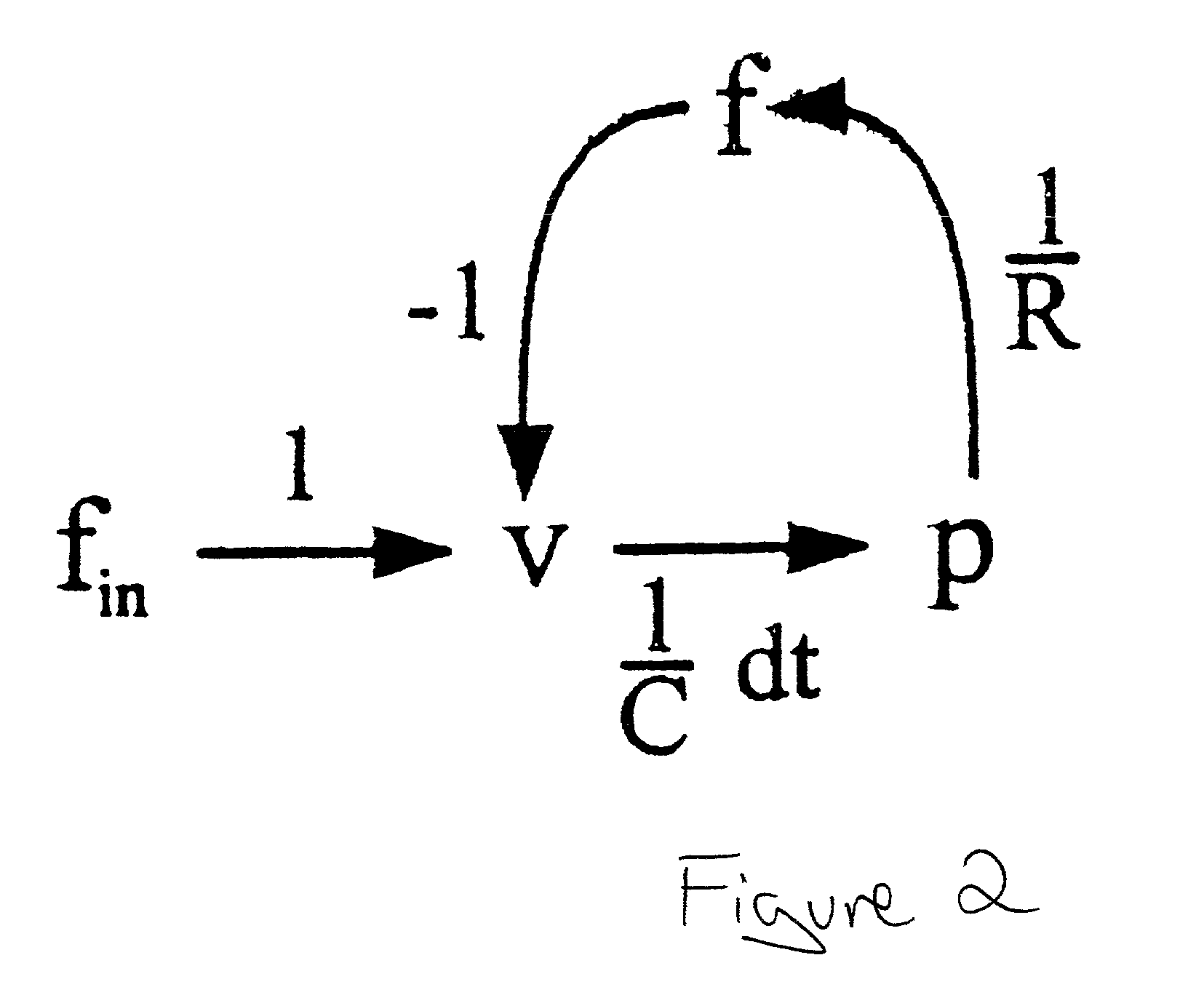 Qualitative diagnosis system and method