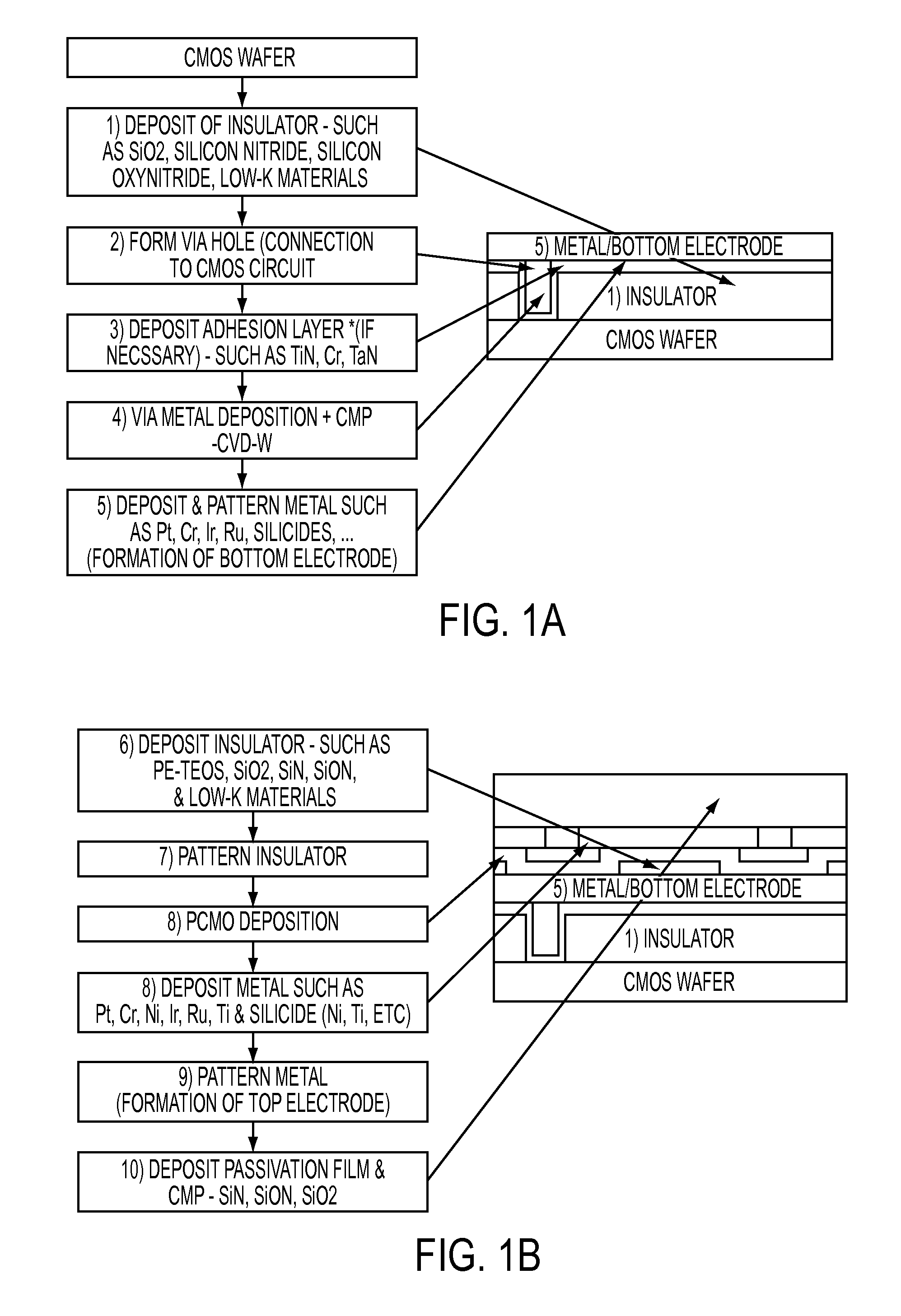 Systems and methods for fabricating self-aligned memory cell