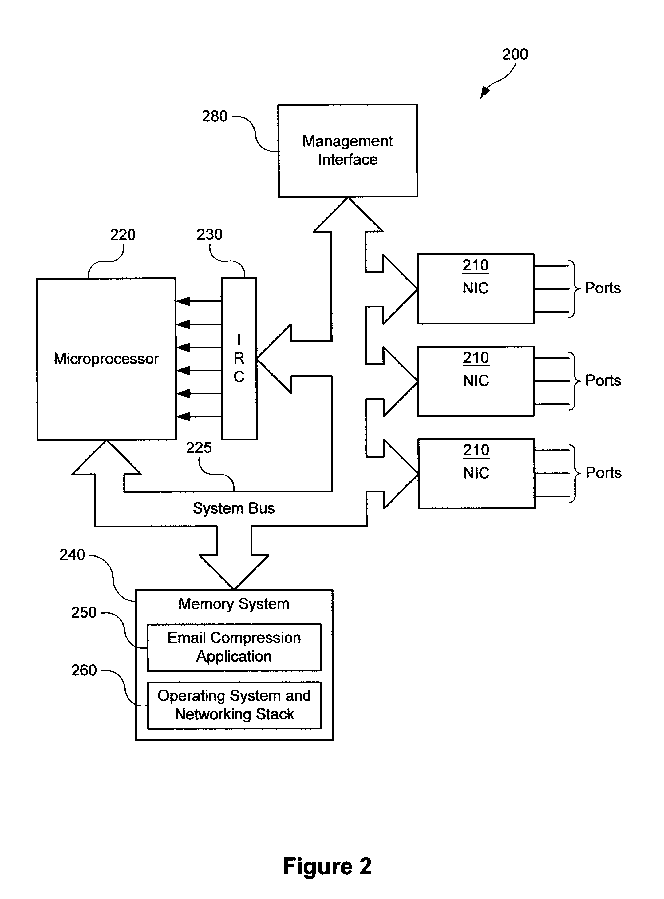 Service-based compression of content within a network communication system