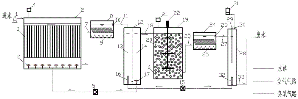 A treatment method for high-temperature and high-salt refractory oil production wastewater