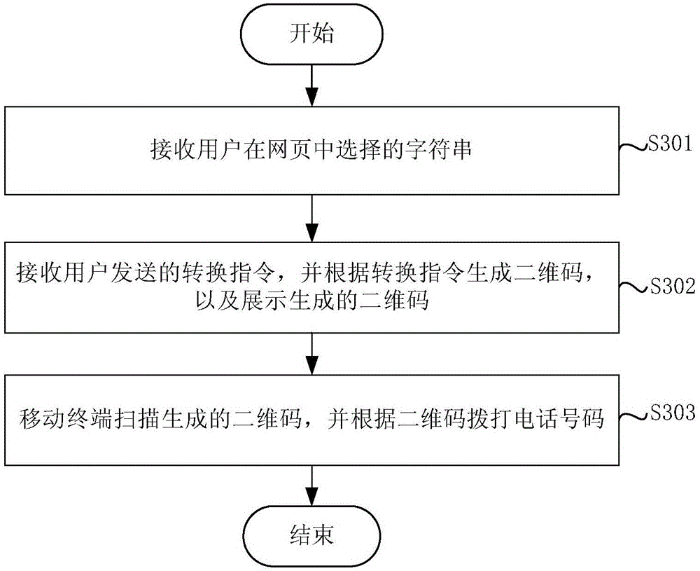 Method and apparatus for recognizing and dialing telephone number in webpage