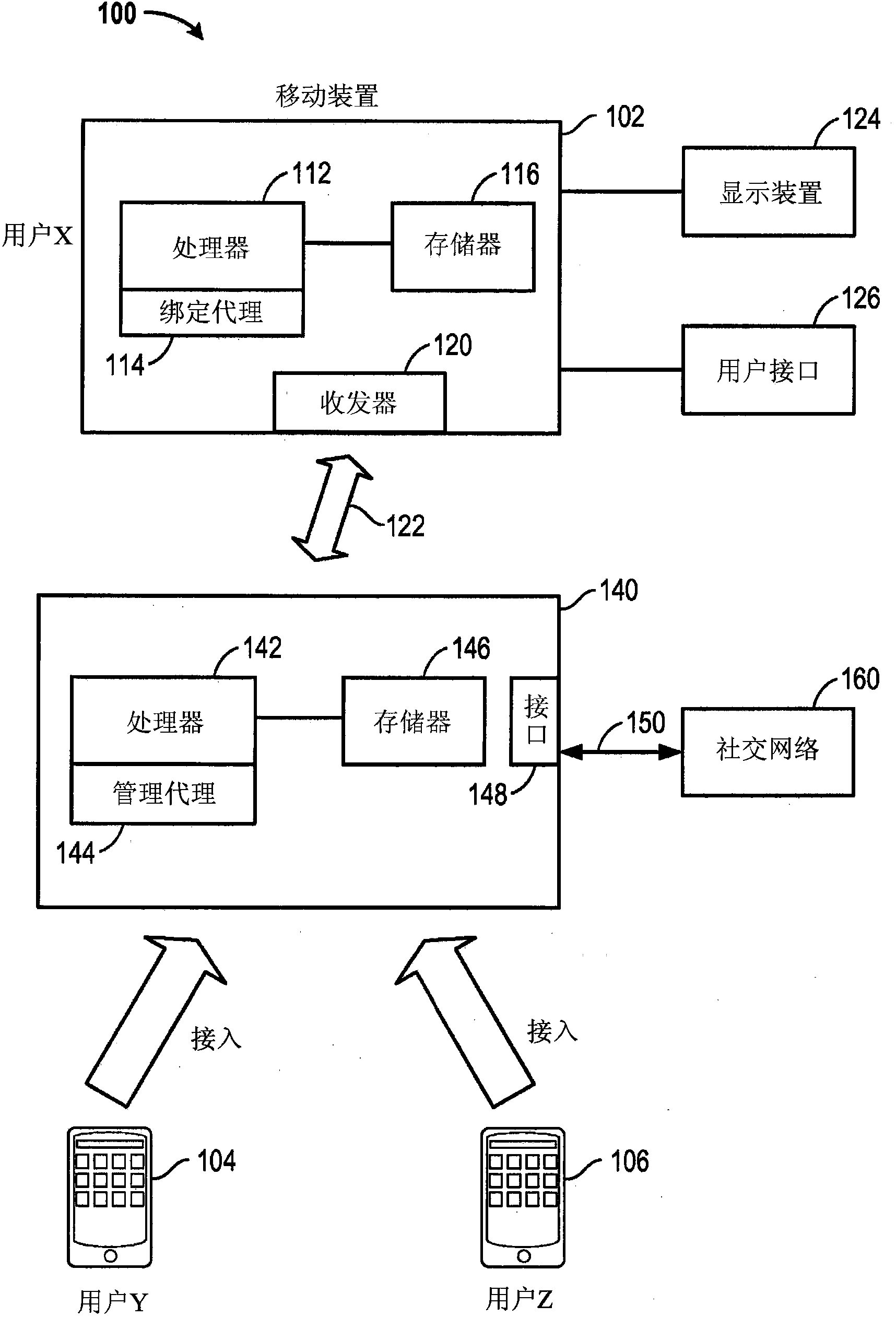 Mobile device authentication and access to a social network