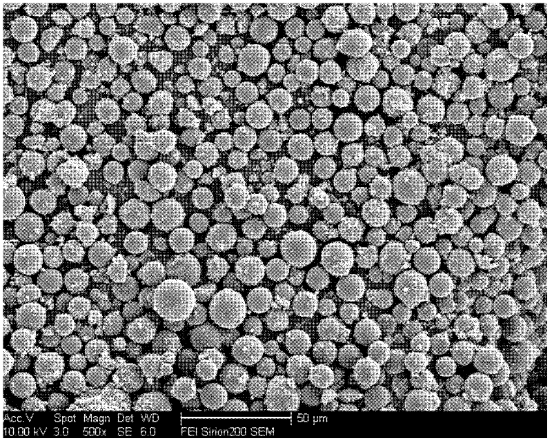 Preparation method of mesophase carbon microspheres from coal liquefaction residues