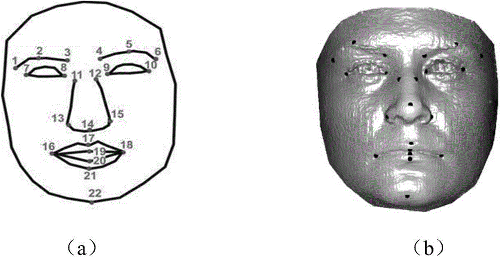 Three-dimensional face calibrating method capable of resisting posture and facial expression changes