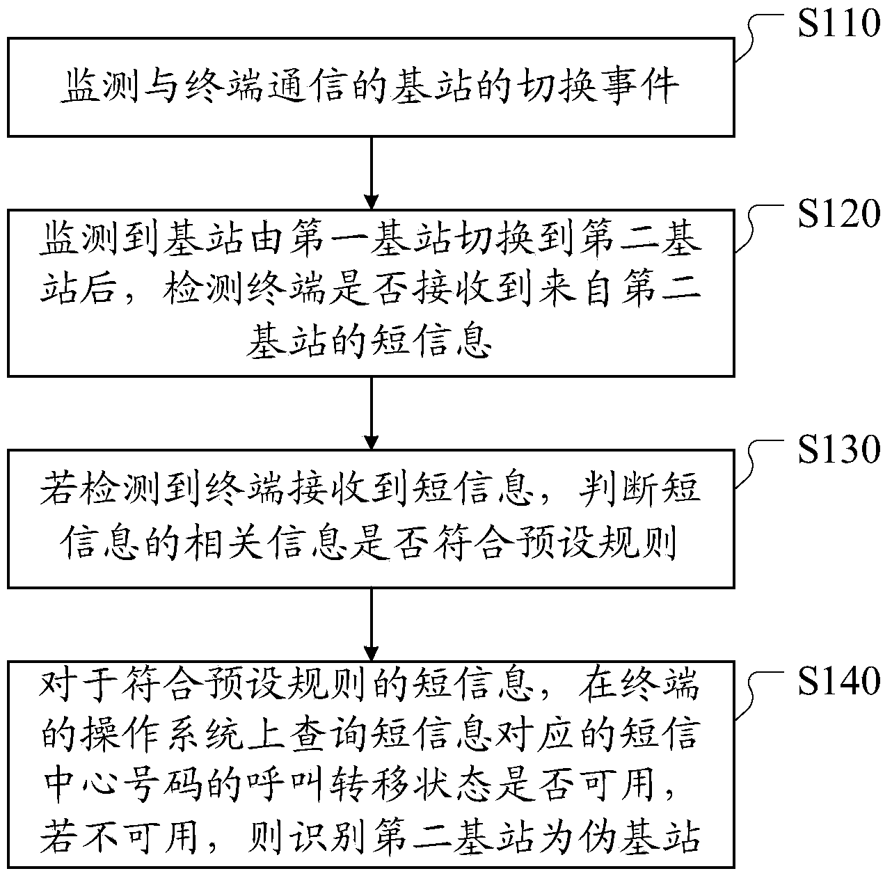 Method and device for sending short messages to mobile terminal from detection fake base station