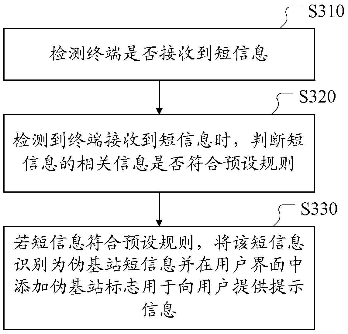 Method and device for sending short messages to mobile terminal from detection fake base station