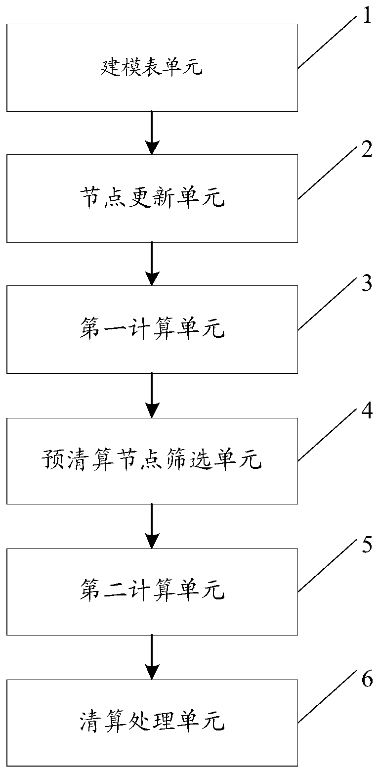 Payment service settlement processing method and system