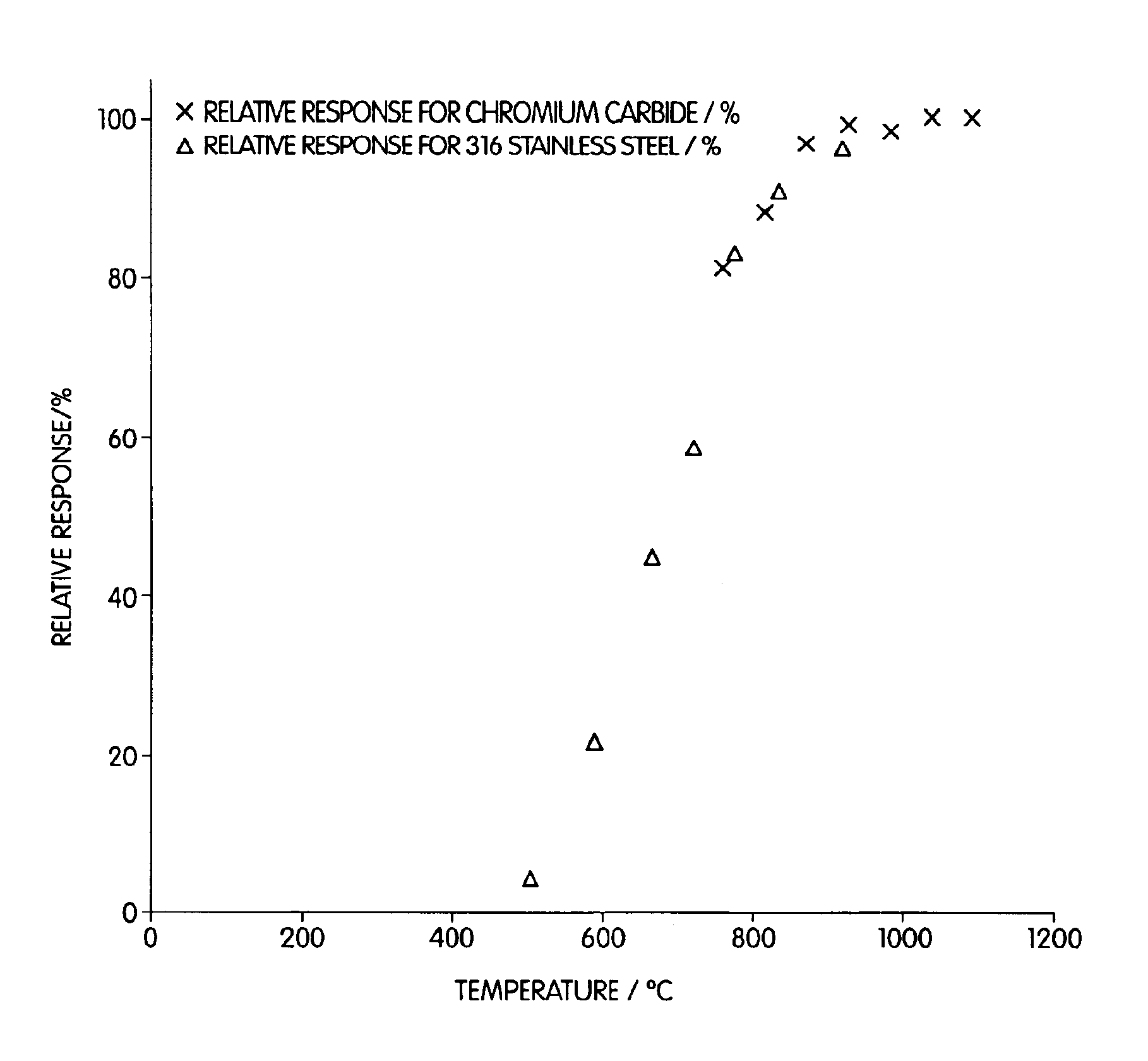 Method and apparatus for measurement of sulfate