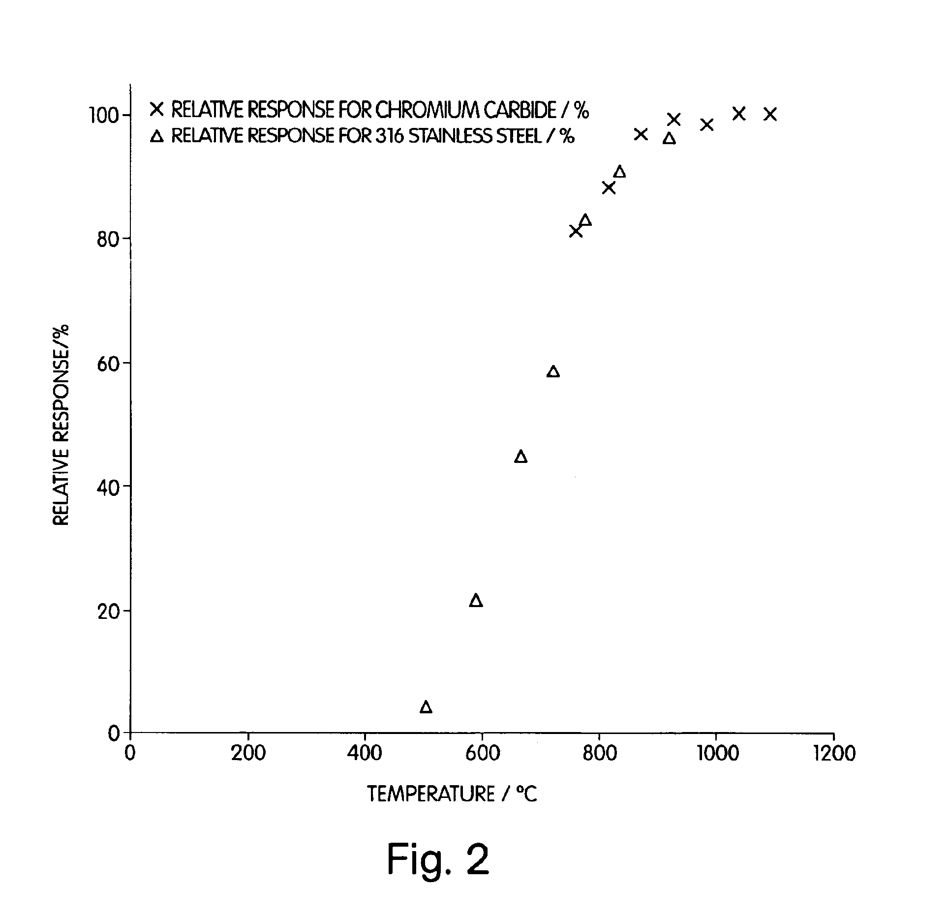 Method and apparatus for measurement of sulfate