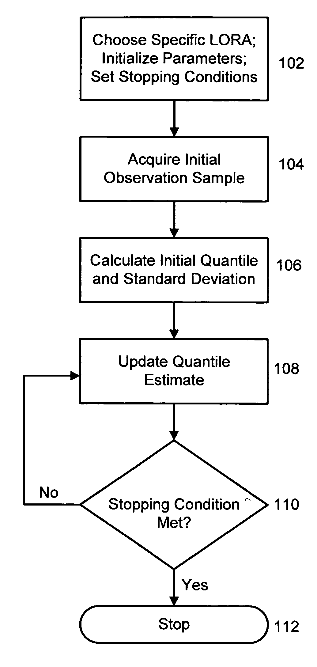 Sequential fixed-point quantile estimation
