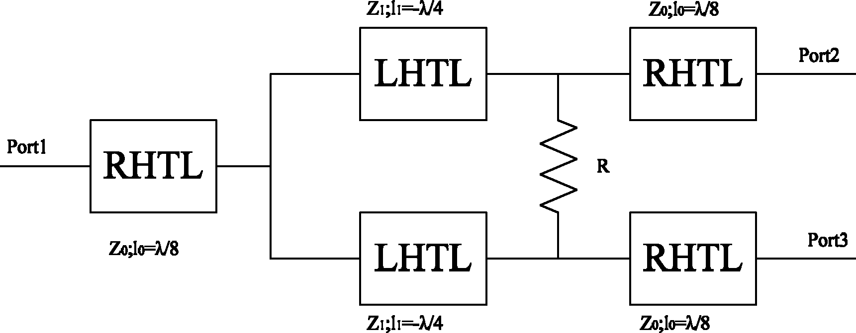 Wilkinson power divider based on left-handed microstrip line
