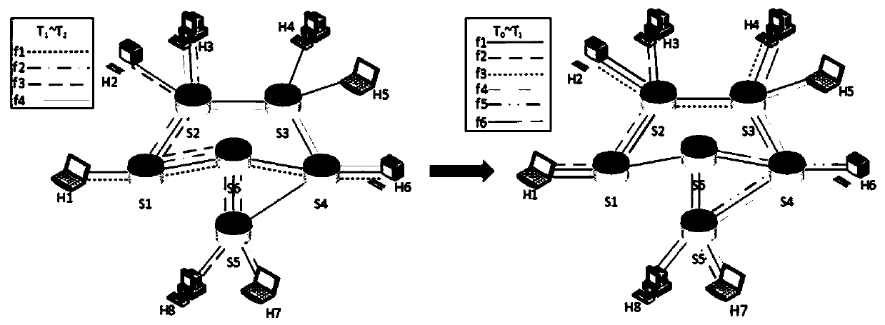 Deep learning-based SDN network traffic advantageous monitoring node dynamic selection system and dynamic selection method thereof