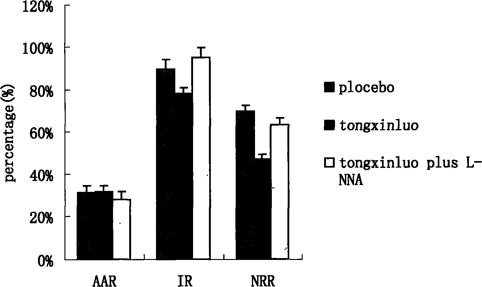 Application of traditional Chinese medicine composition for preparing nitric oxide generating medicine