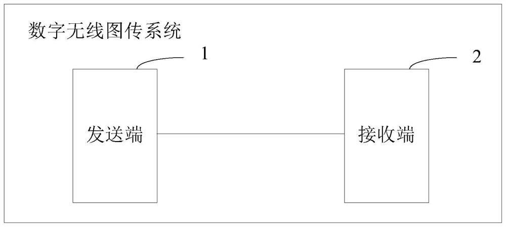 Code rate control method, code rate control device and wireless communication equipment