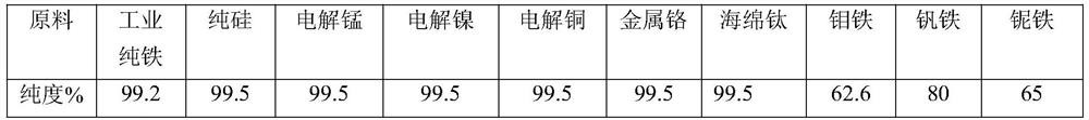 High-strength and high-toughness low-alloy cast steel and preparation method thereof