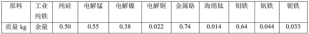 High-strength and high-toughness low-alloy cast steel and preparation method thereof